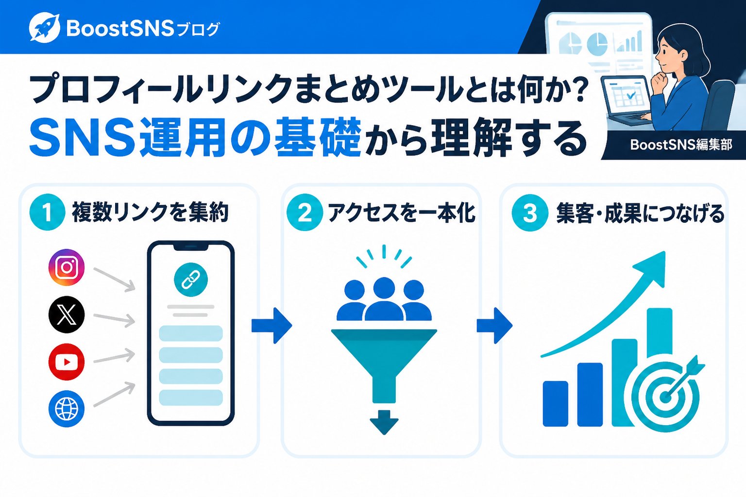 集客ノウハウ プロフィールリンクまとめツールとは何か？SNS運用の基礎から理解する