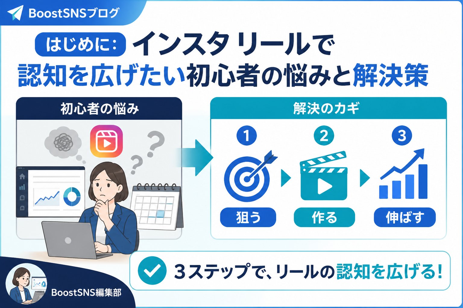 SNSマーケティング はじめに：インスタ リールで認知を広げたい初心者の悩みと解決策