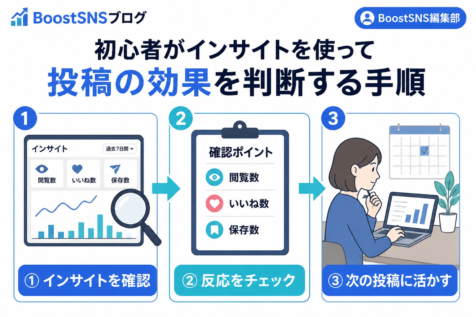 SNSマーケティング 初心者がインサイトを使って投稿の効果を判断する手順