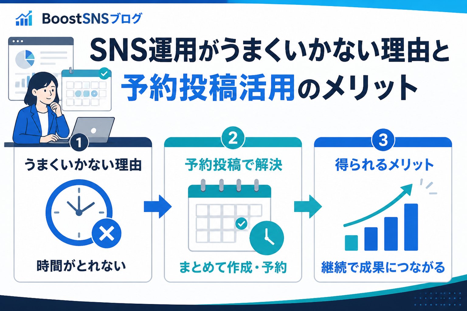SNS自動化 SNS運用がうまくいかない理由と予約投稿活用のメリット