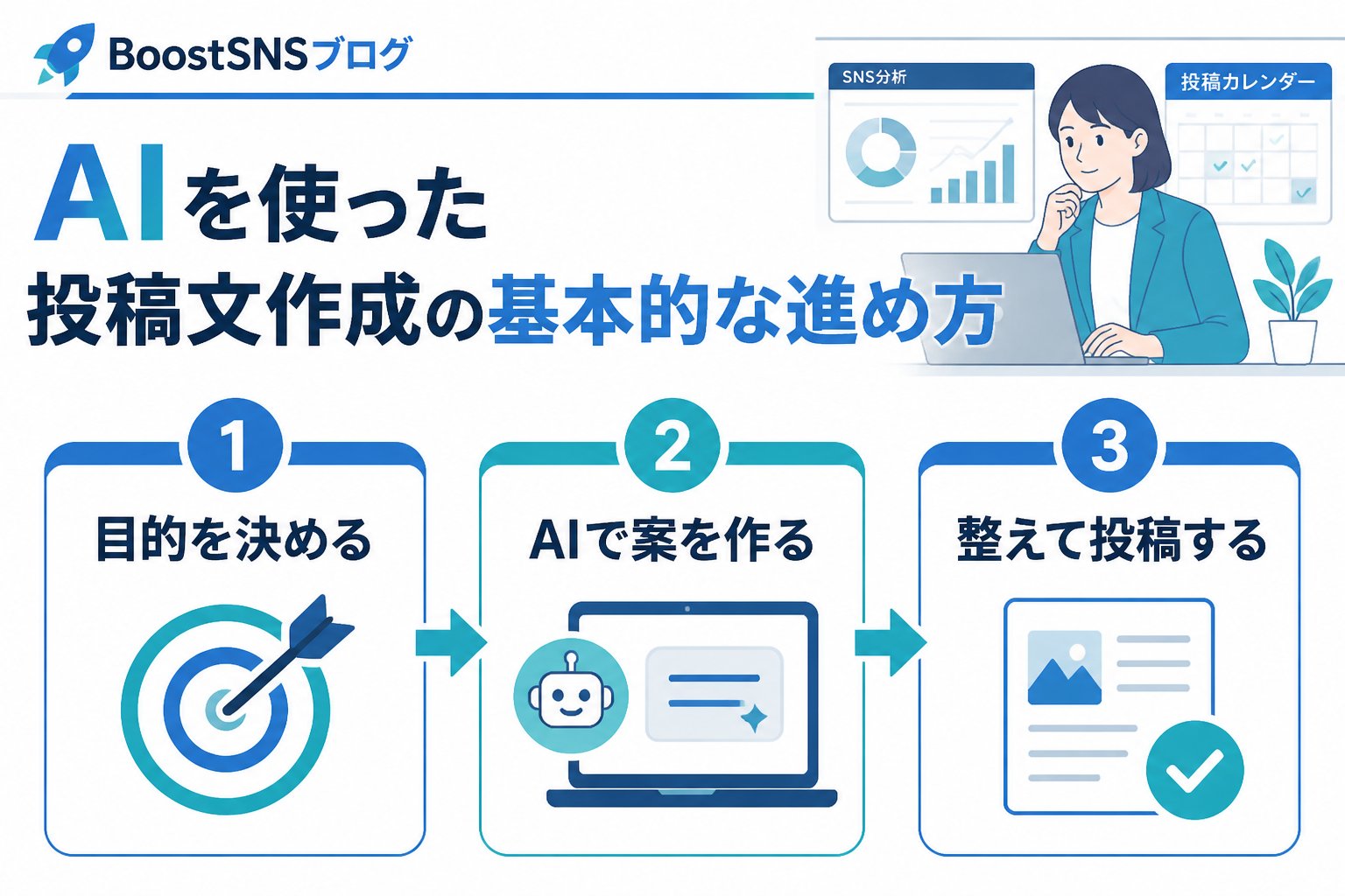 SNS自動化 AIを使った投稿文作成の基本的な進め方