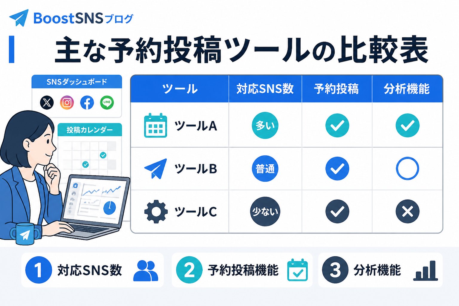 SNS自動化 主な予約投稿ツールの比較表