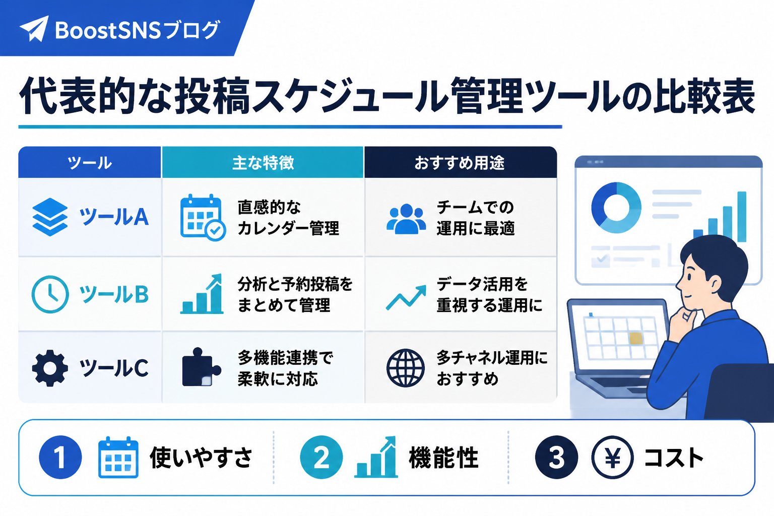 SNS自動化 代表的な投稿スケジュール管理ツールの比較表