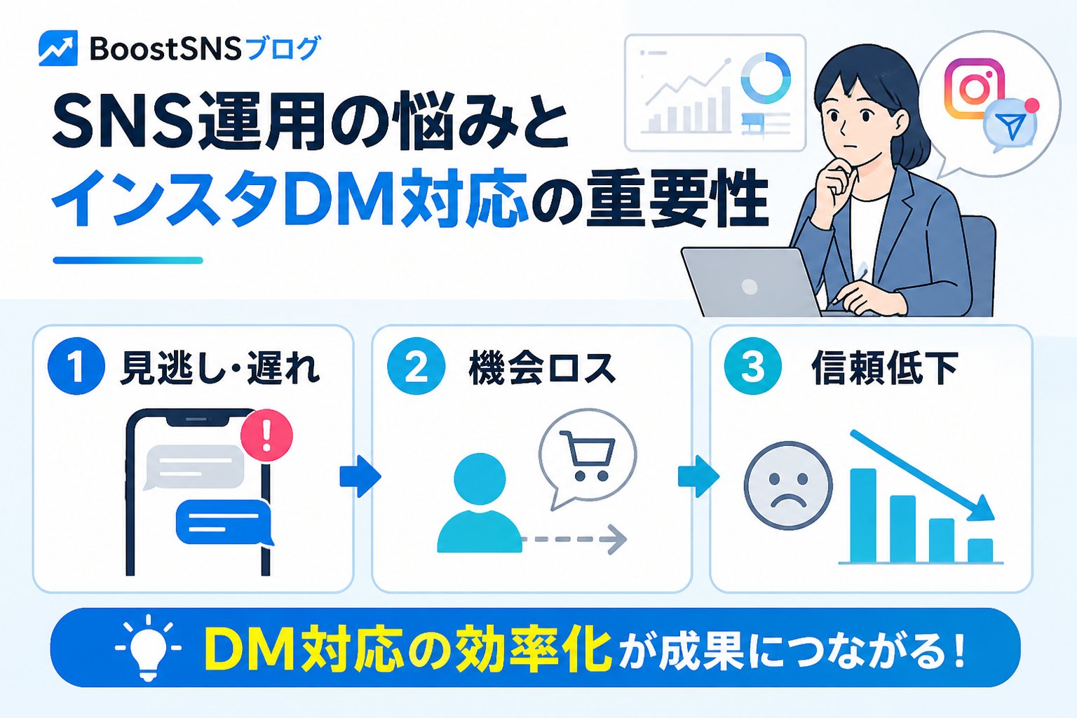SNS自動化 SNS運用の悩みとインスタDM対応の重要性
