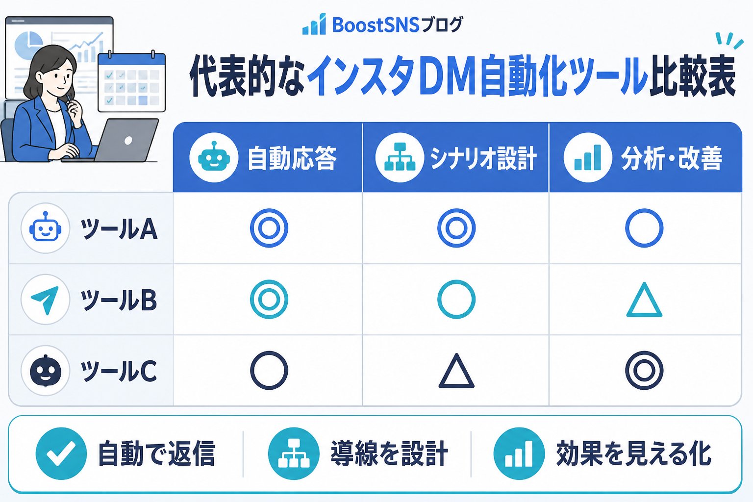 SNS自動化 代表的なインスタDM自動化ツール比較表