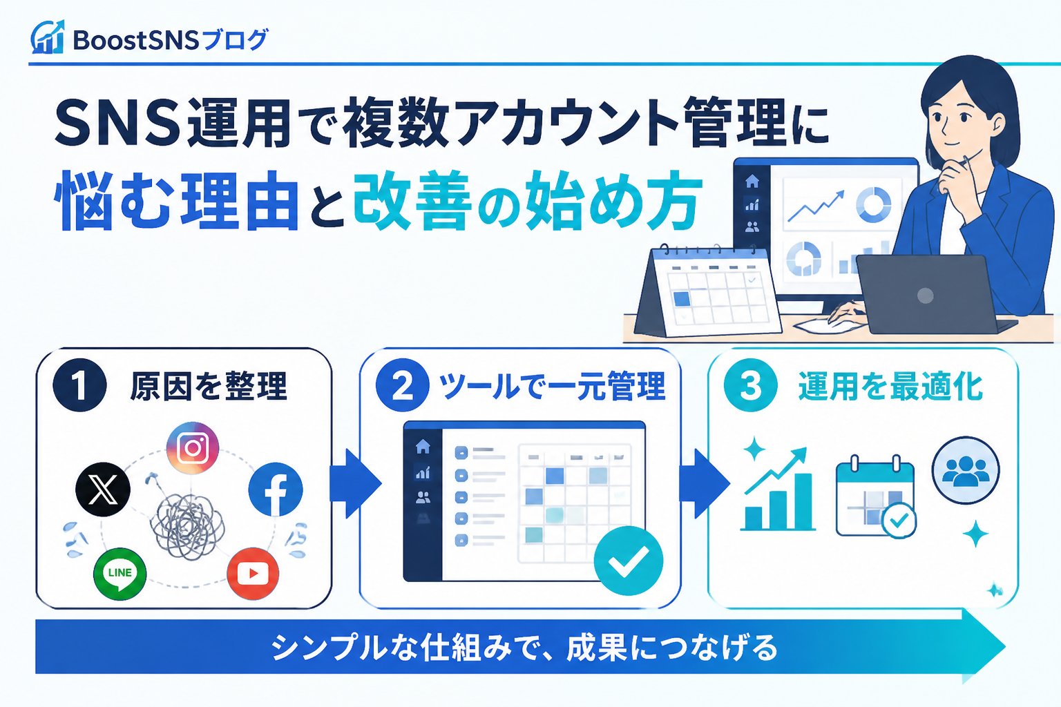 SNS自動化 SNS運用で複数アカウント管理に悩む理由と改善の始め方