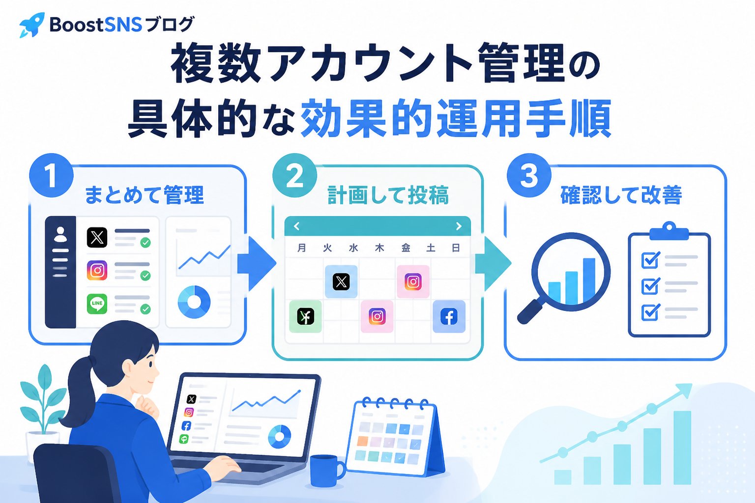 SNS自動化 複数アカウント管理の具体的な効果的運用手順