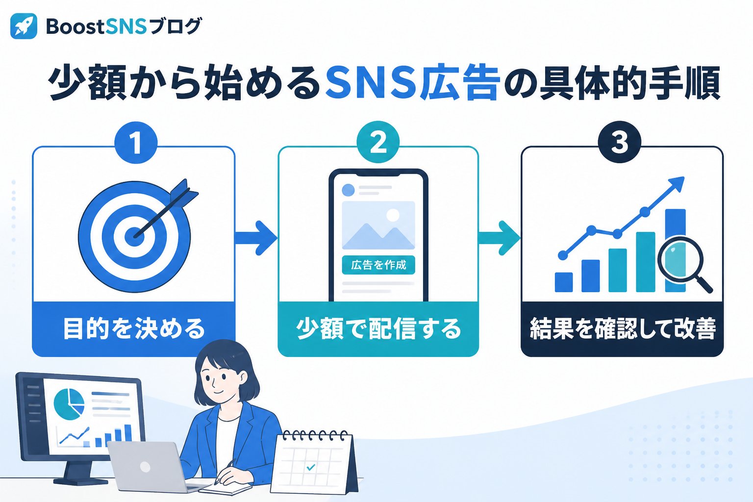 SNSマーケティング 少額から始めるSNS広告の具体的手順
