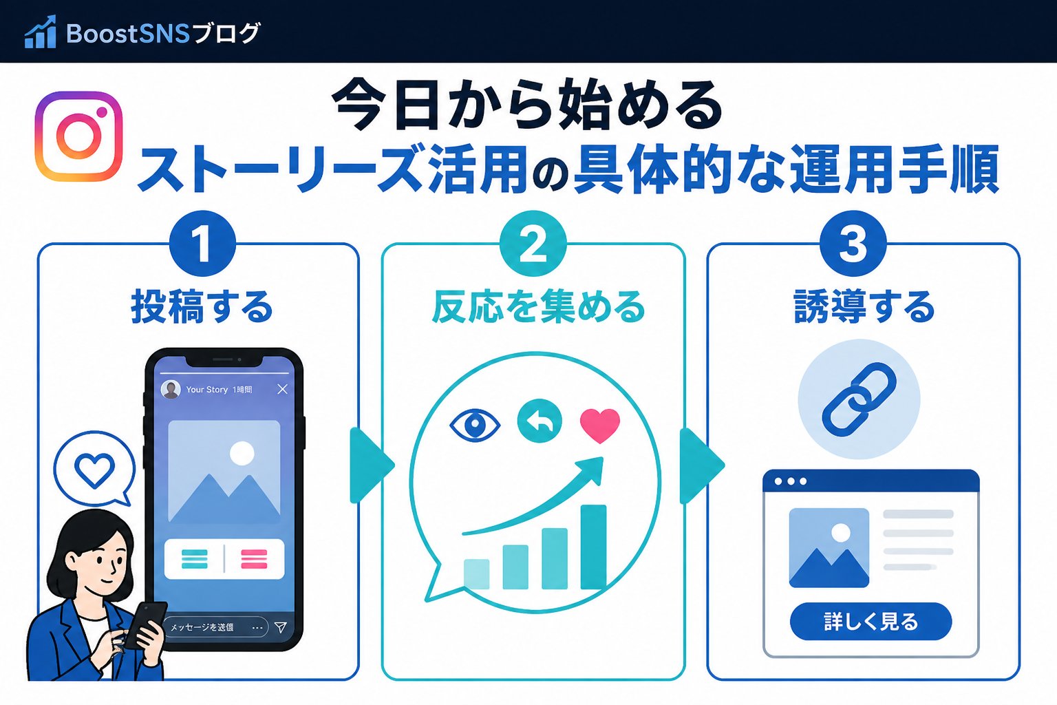 SNSマーケティング 今日から始めるストーリーズ活用の具体的な運用手順