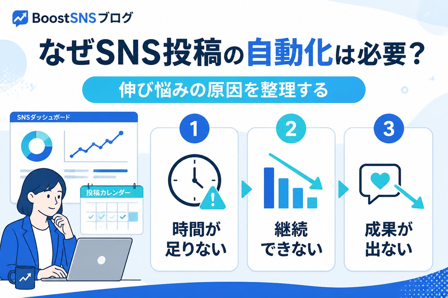SNS自動化 なぜSNS投稿の自動化は必要？伸び悩みの原因を整理する