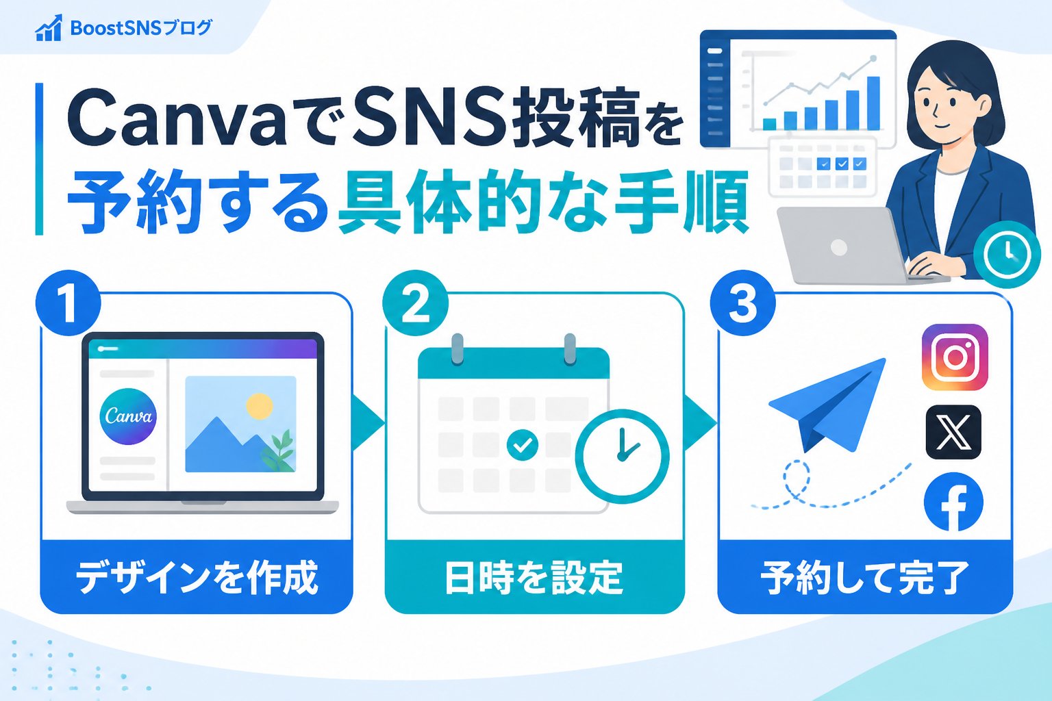 SNS自動化 CanvaでSNS投稿を予約する具体的な手順