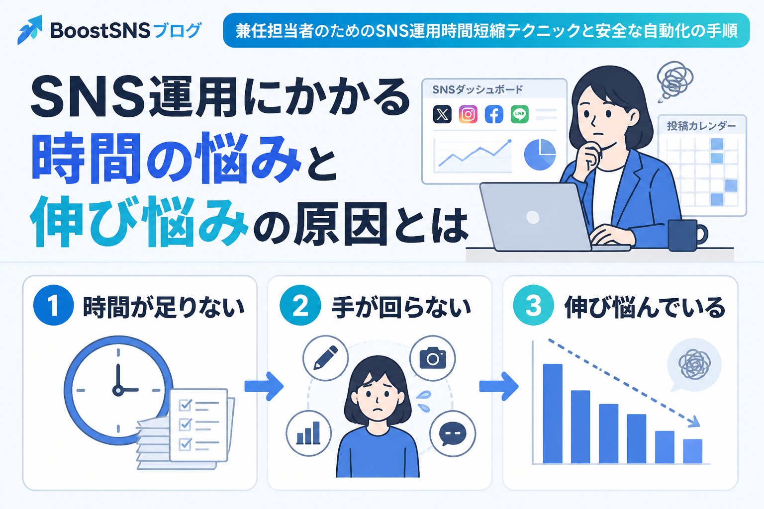 SNS自動化 SNS運用にかかる時間の悩みと伸び悩みの原因とは