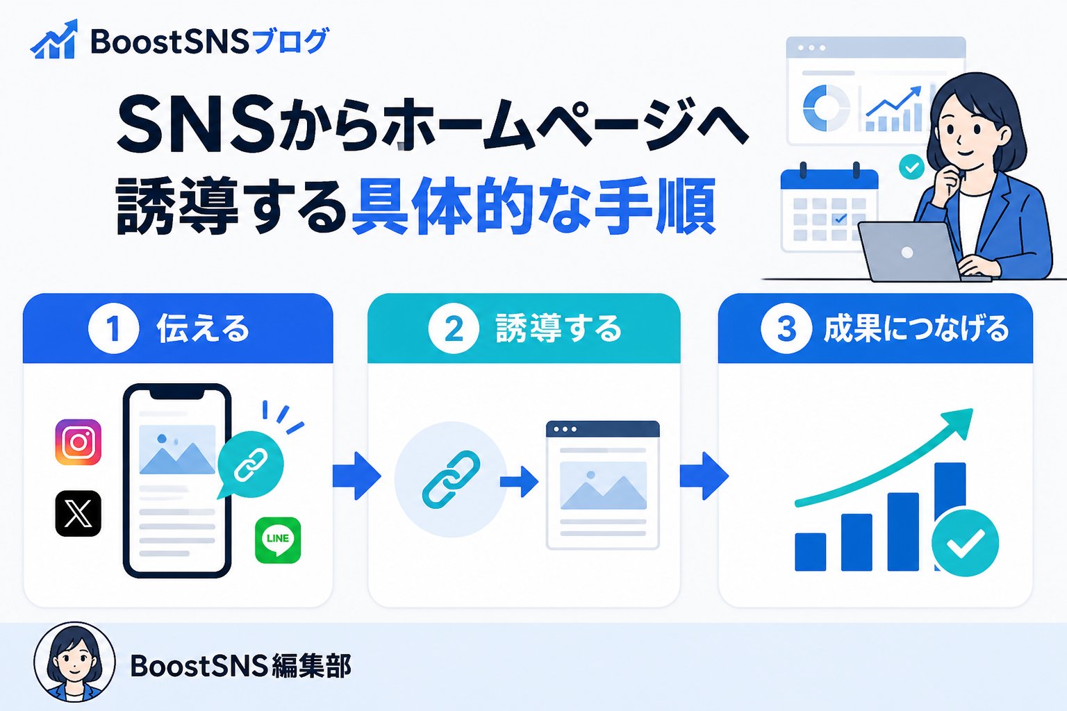 集客ノウハウ SNSからホームページへ誘導する具体的な手順