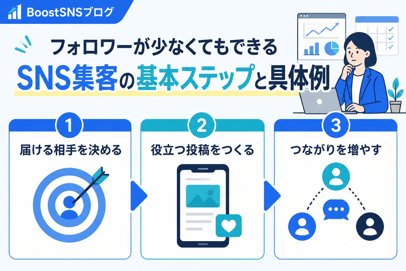 集客ノウハウ フォロワーが少なくてもできるSNS集客の基本ステップと具体例