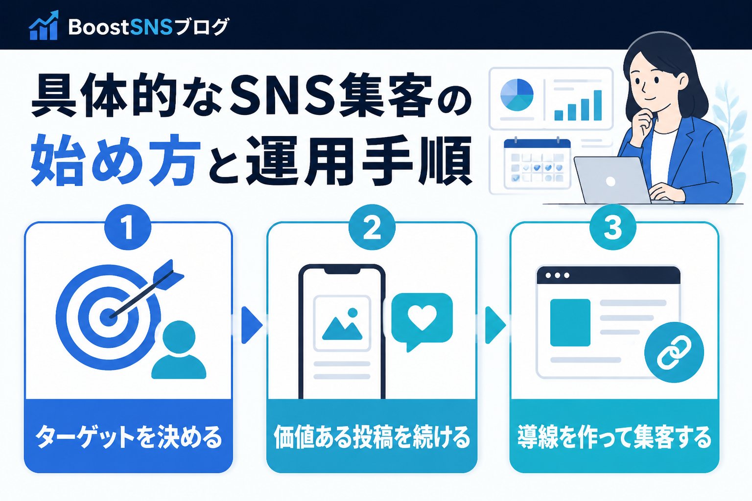 集客ノウハウ 具体的なSNS集客の始め方と運用手順