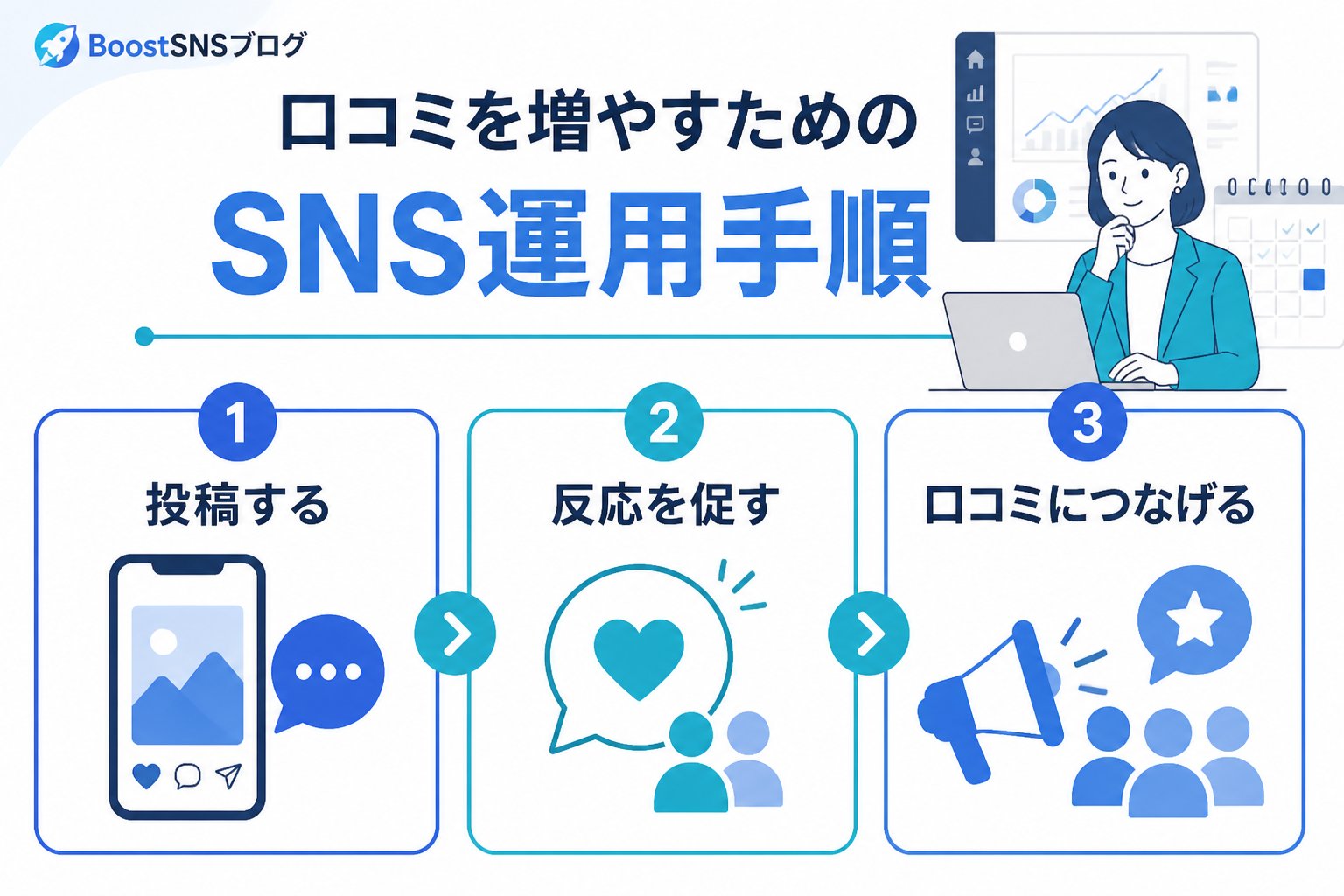 集客ノウハウ 口コミを増やすためのSNS運用手順