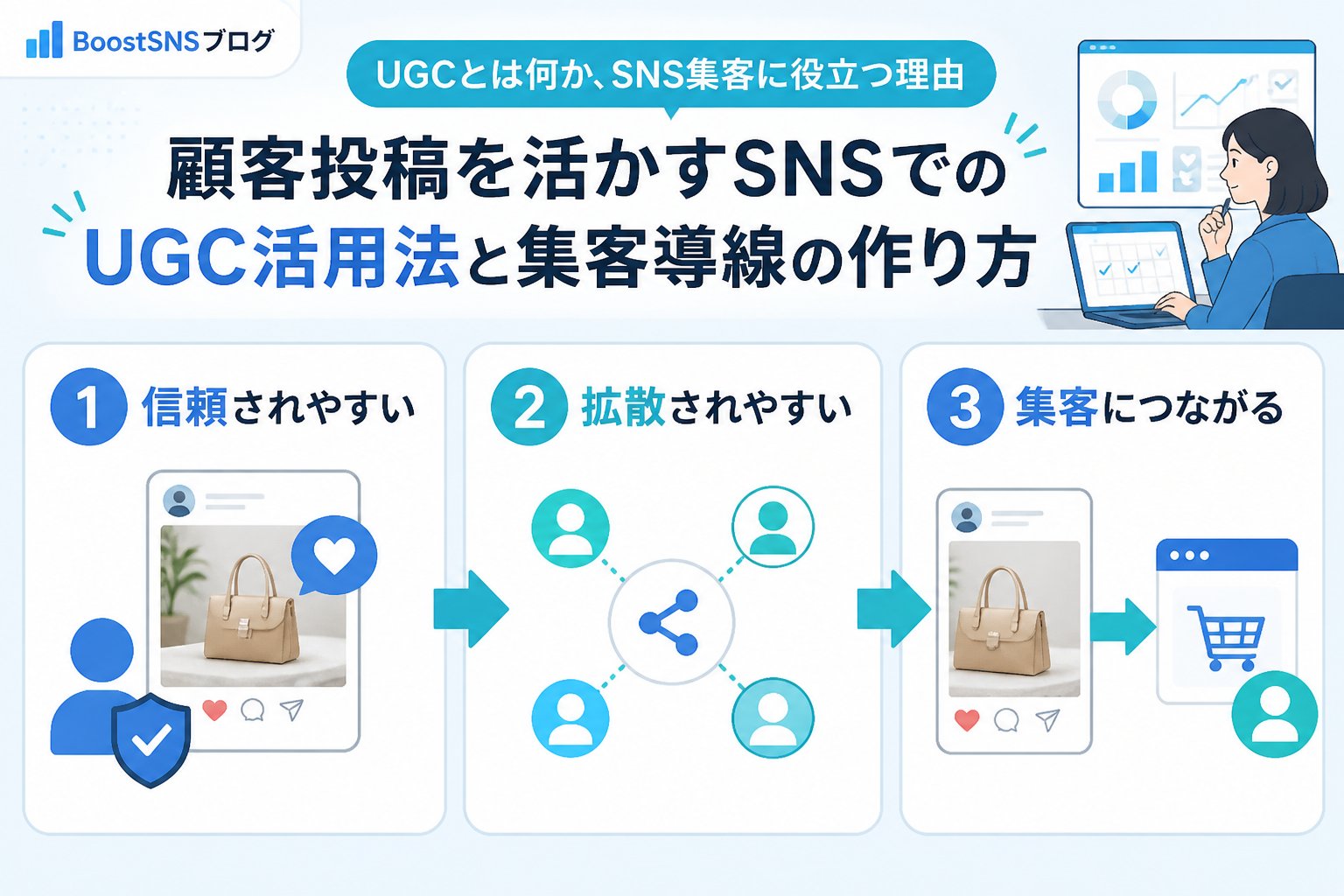 集客ノウハウ UGCとは何か、SNS集客に役立つ理由