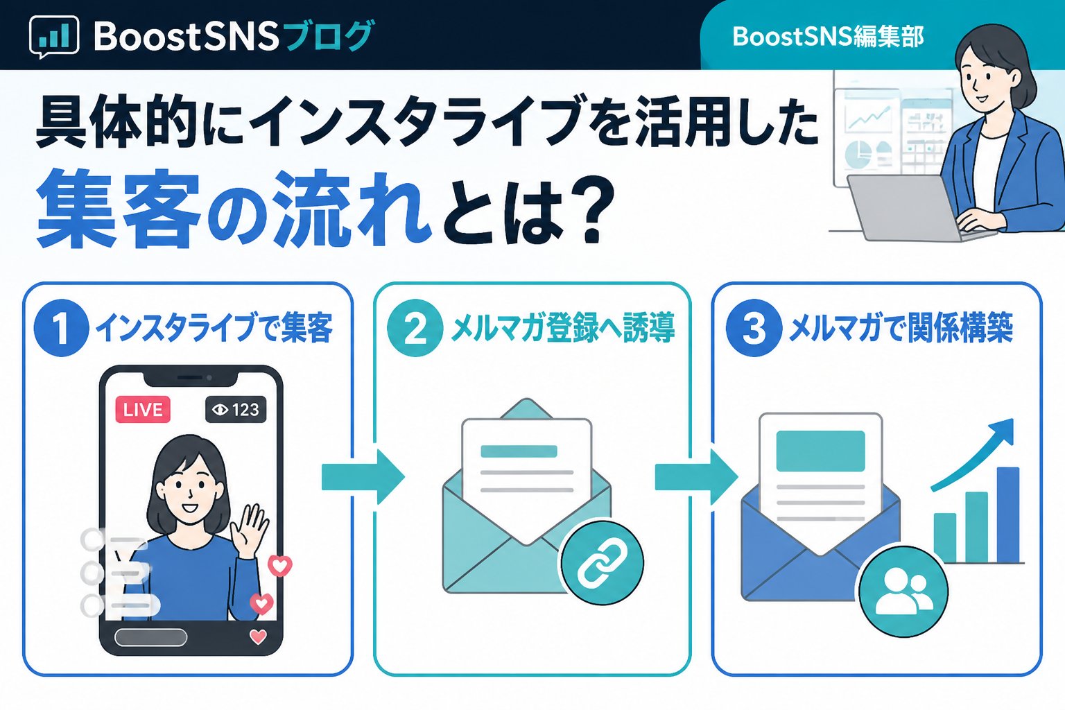 集客ノウハウ 具体的にインスタライブを活用した集客の流れとは？