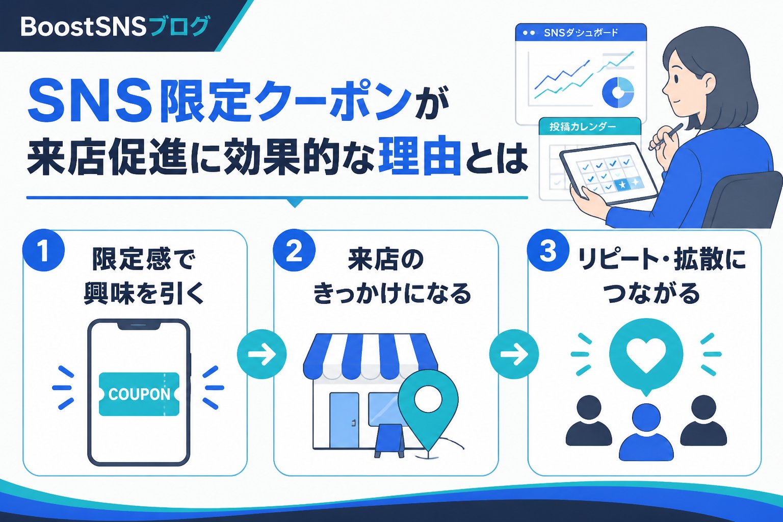 集客ノウハウ SNS限定クーポンが来店促進に効果的な理由とは
