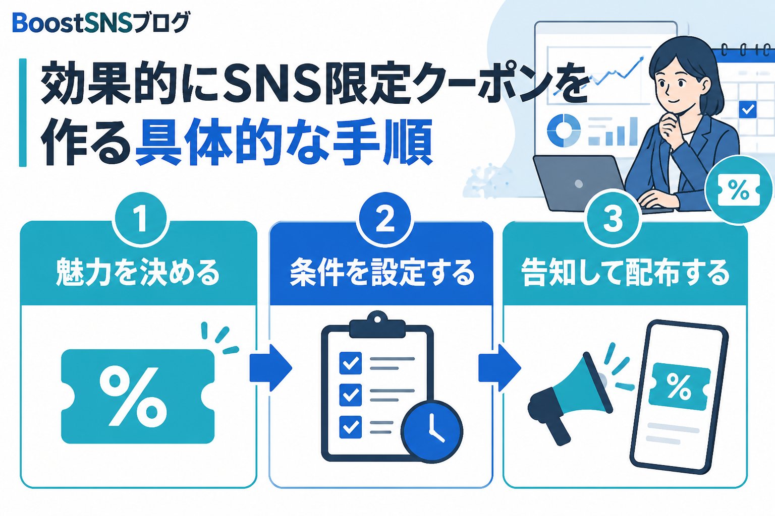 集客ノウハウ 効果的にSNS限定クーポンを作る具体的な手順