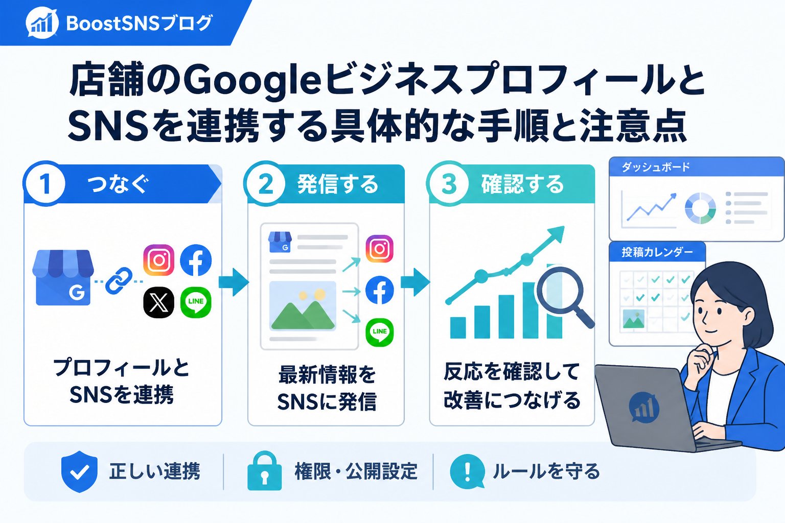 集客ノウハウ GoogleビジネスプロフィールとSNS連携の基本を理解する