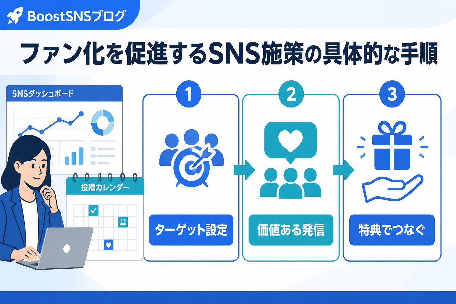 集客ノウハウ ファン化を促進するSNS施策の具体的な手順