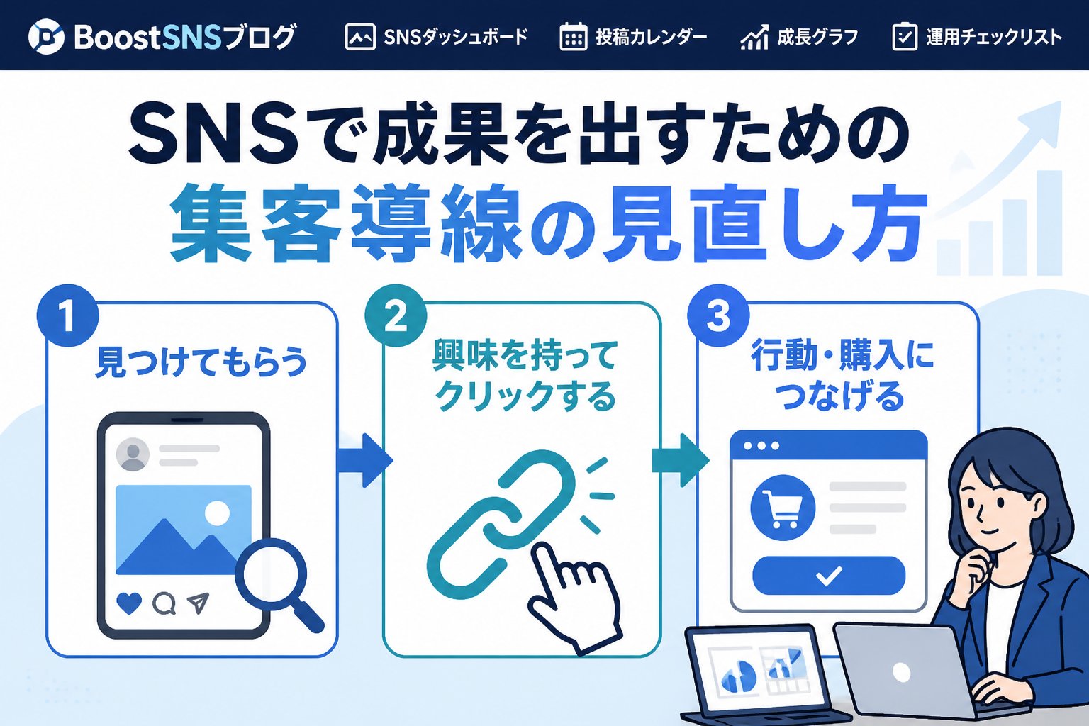 集客ノウハウ SNSで成果を出すための集客導線の見直し方