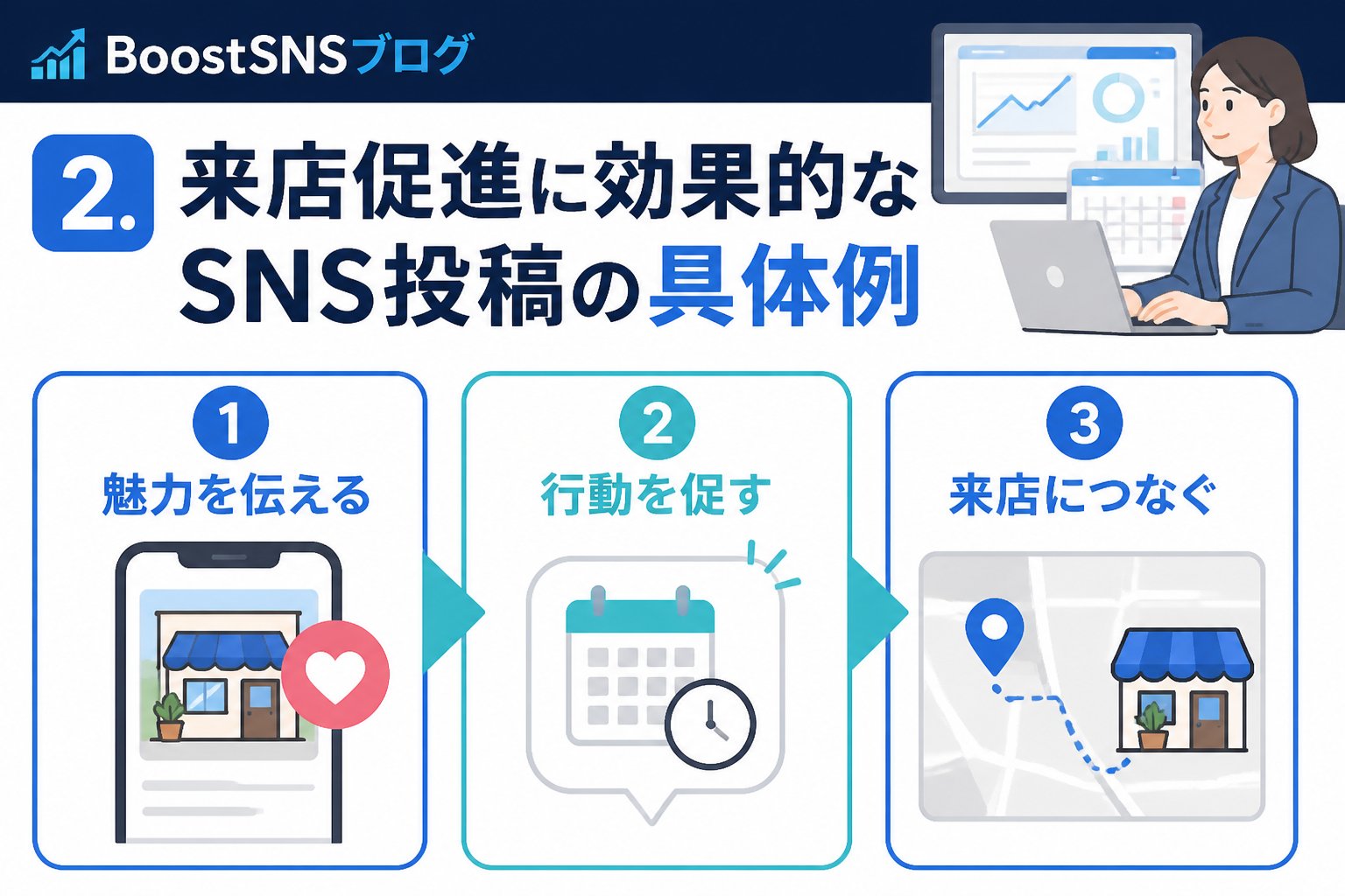 集客ノウハウ 2. 来店促進に効果的なSNS投稿の具体例