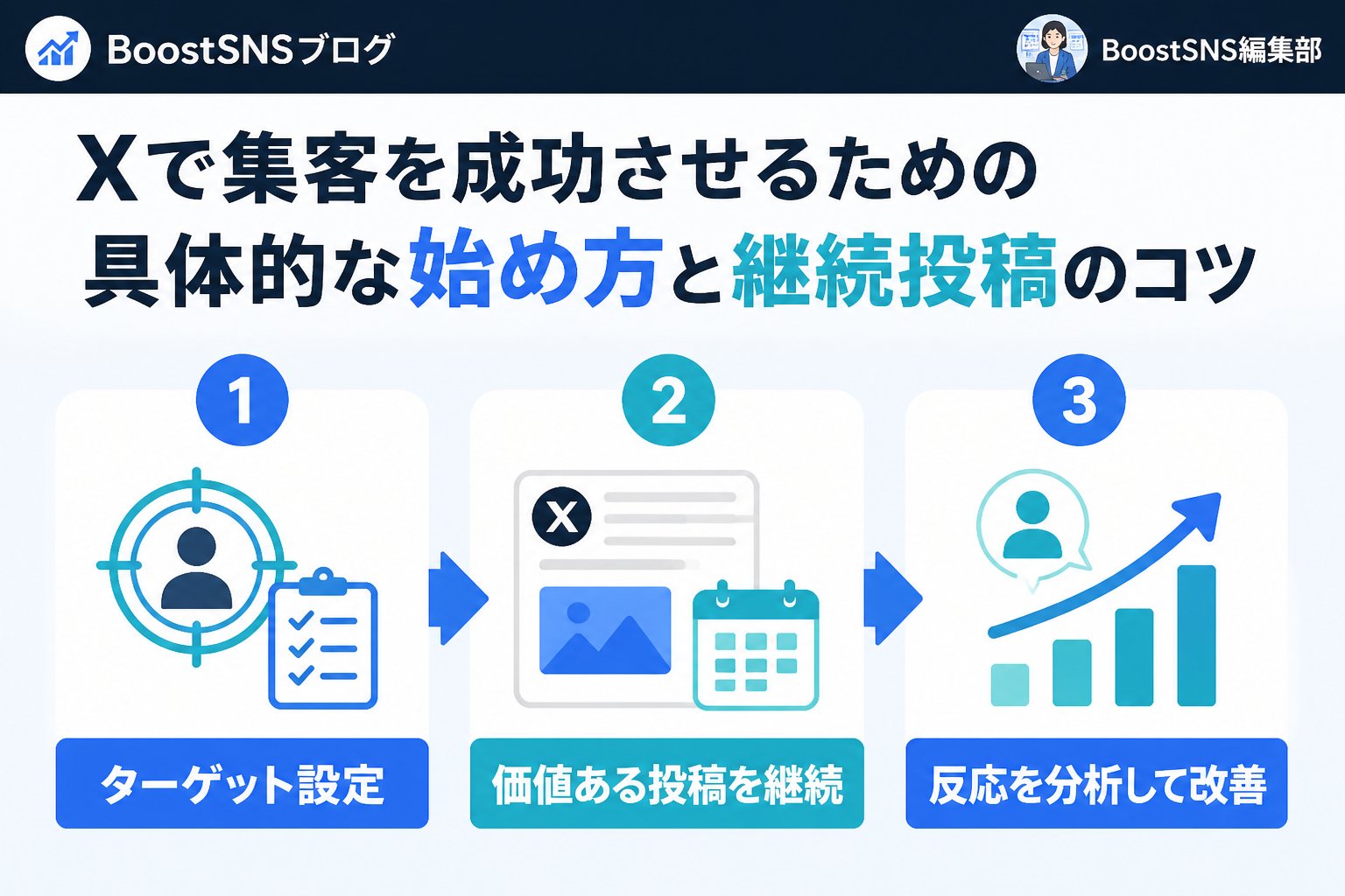 集客ノウハウ Xで集客を成功させるための具体的な始め方と継続投稿のコツ