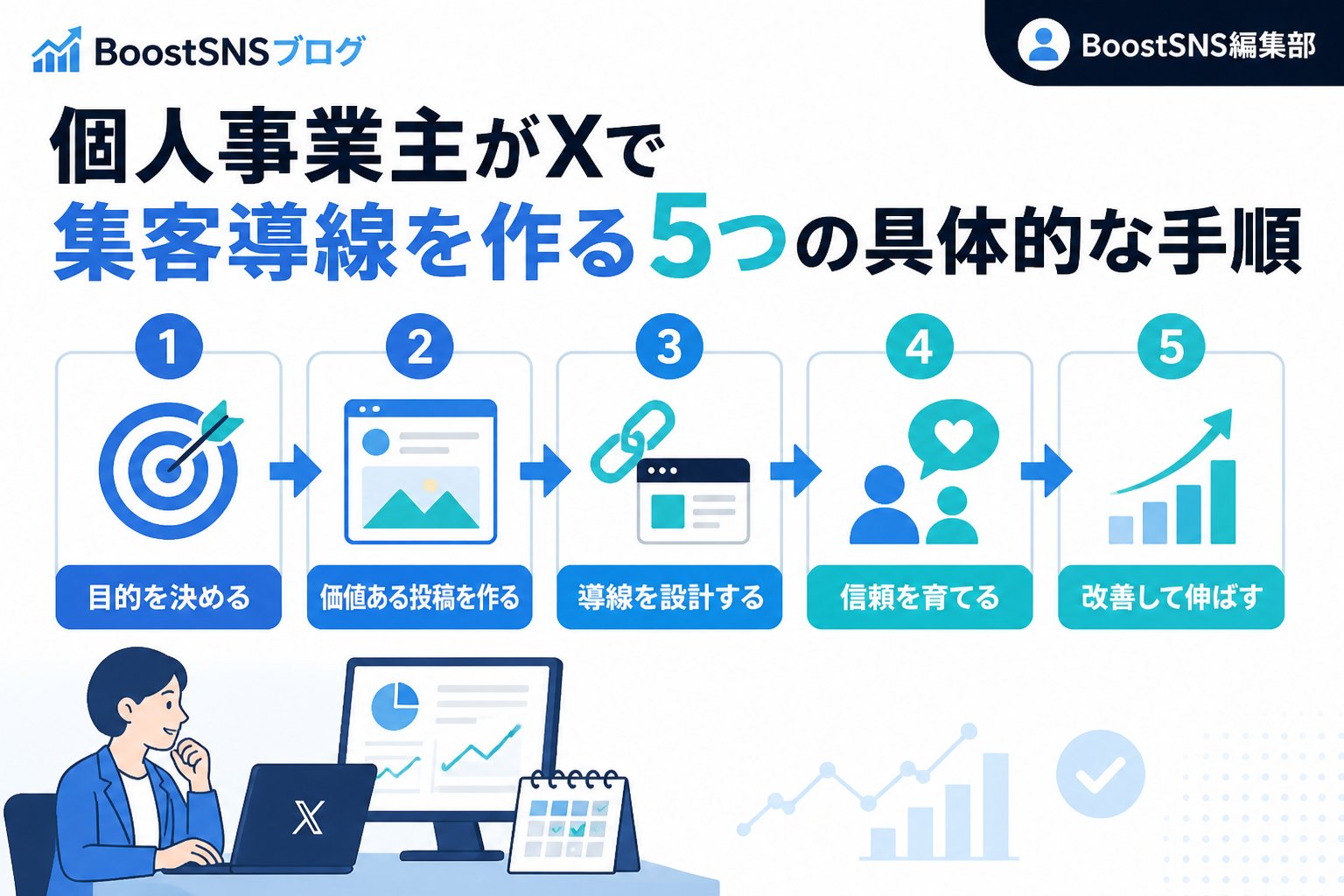 集客ノウハウ 個人事業主がXで集客導線を作る5つの具体的な手順