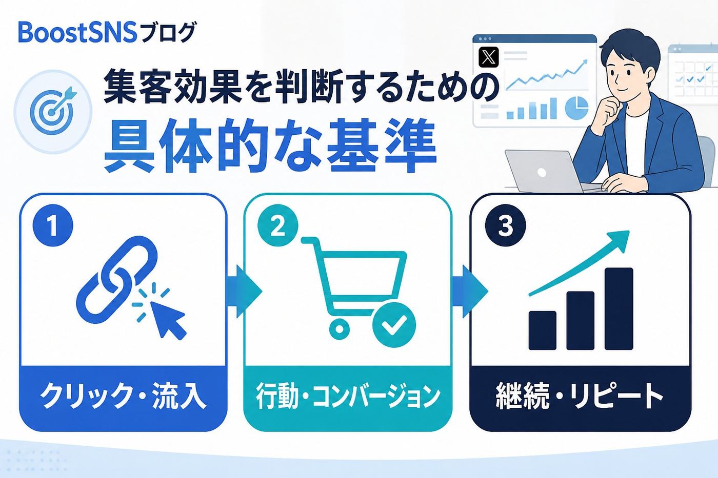 集客ノウハウ 集客効果を判断するための具体的な基準