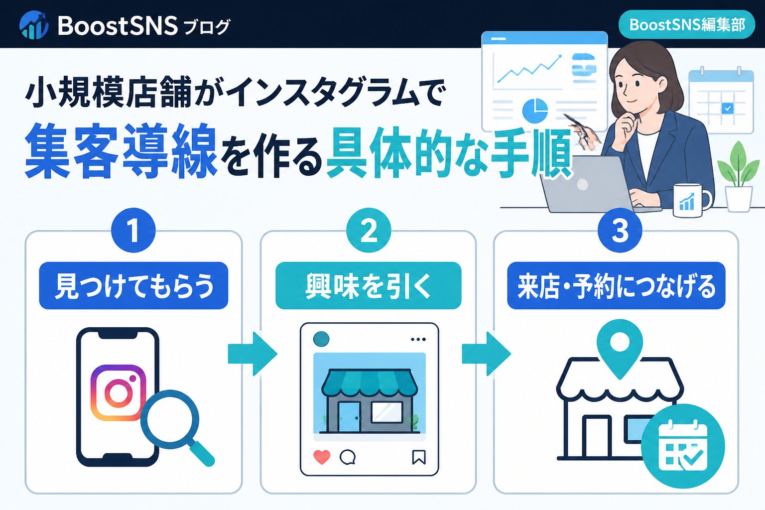 集客ノウハウ 小規模店舗がインスタグラムで集客導線を作る具体的な手順
