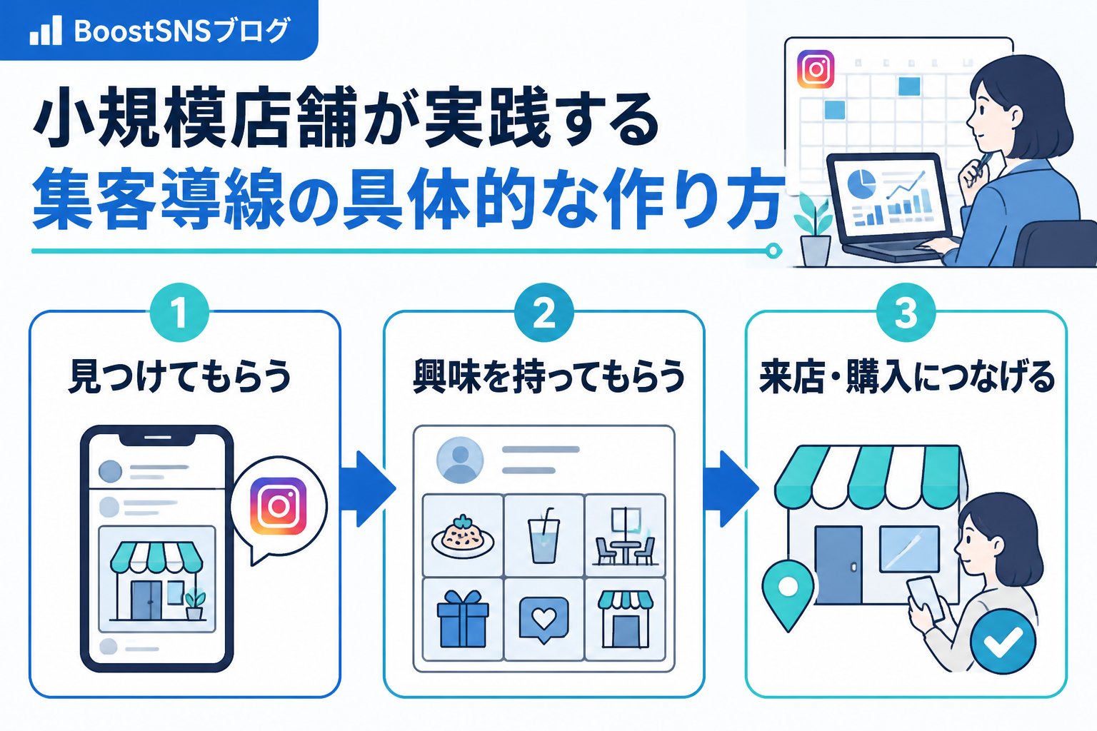 集客ノウハウ 小規模店舗が実践する集客導線の具体的な作り方