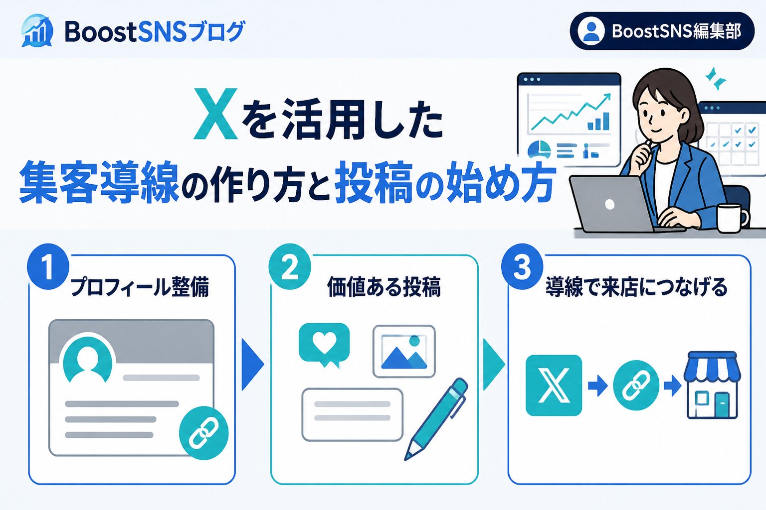 集客ノウハウ Xを活用した集客導線の具体的な作り方と投稿の始め方