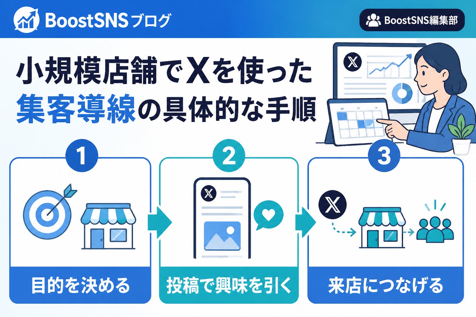 集客ノウハウ 小規模店舗でXを使った集客導線の具体的な手順