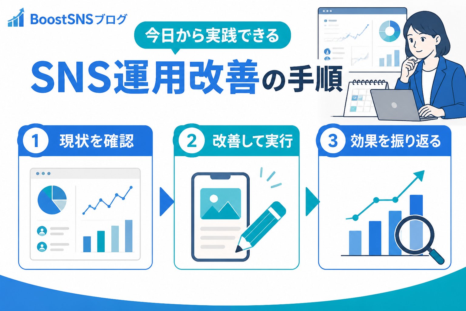SNSマーケティング 今日から実践できるSNS運用改善の手順