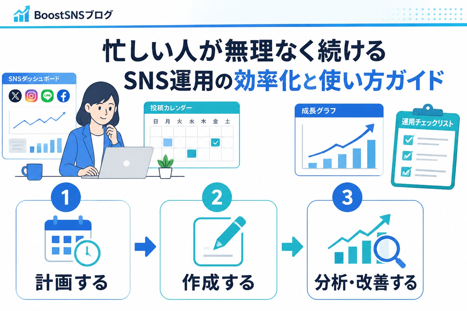 SNS自動化 SNS運用効率化忙しい人使い方を含む具体的な手順