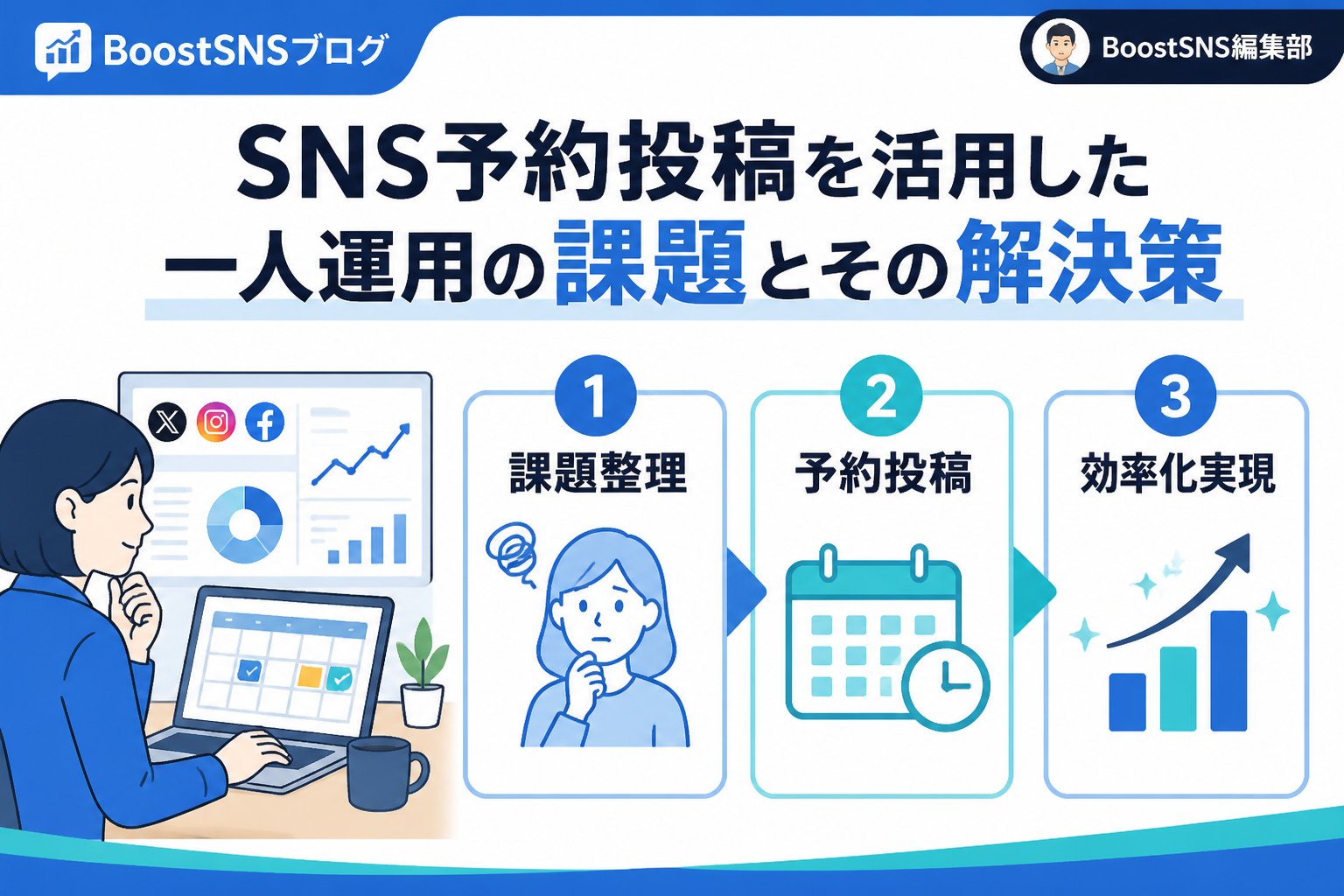 SNS自動化 SNS予約投稿を活用した一人運用の課題とその解決策