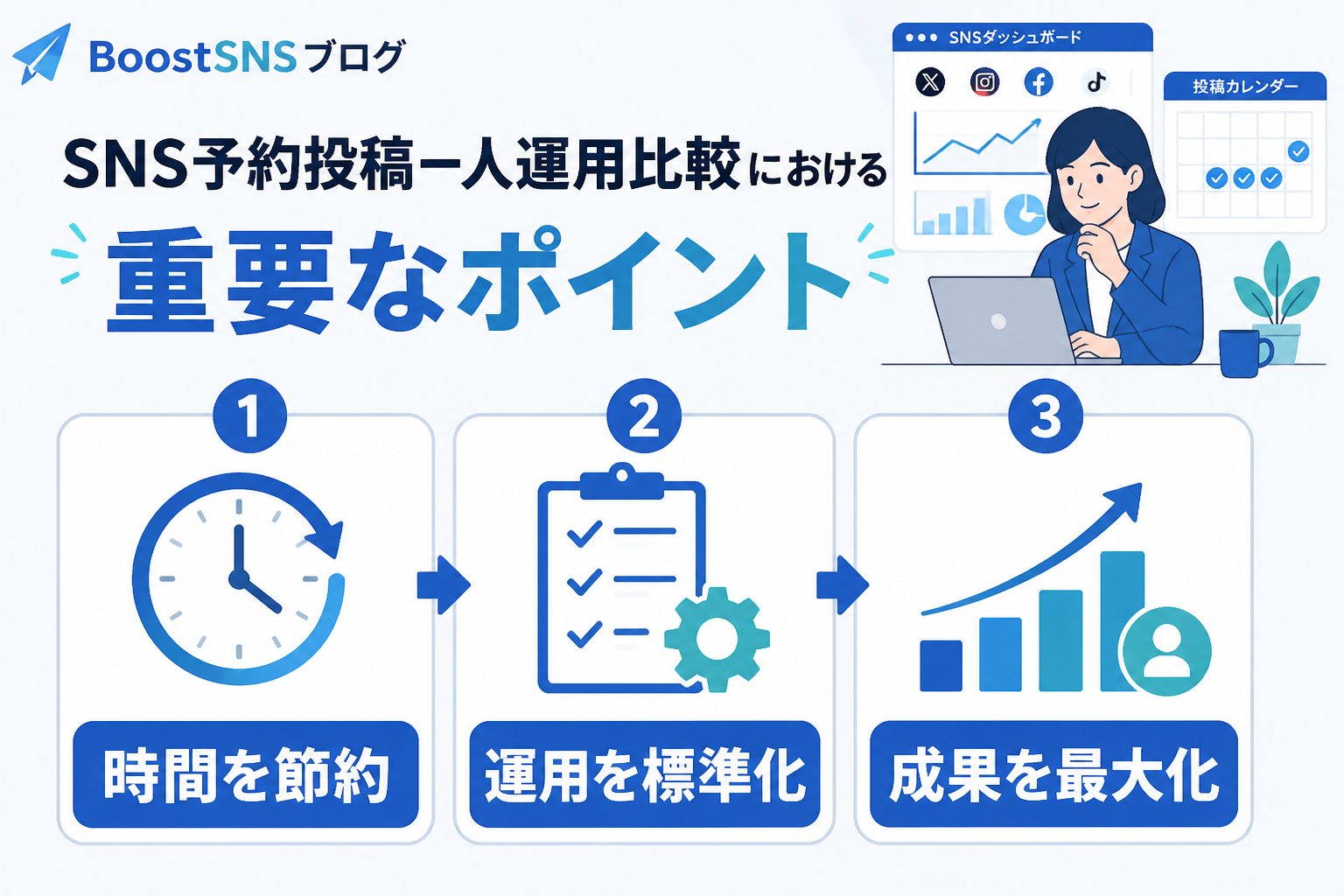 SNS自動化 SNS予約投稿一人運用比較における重要なポイント