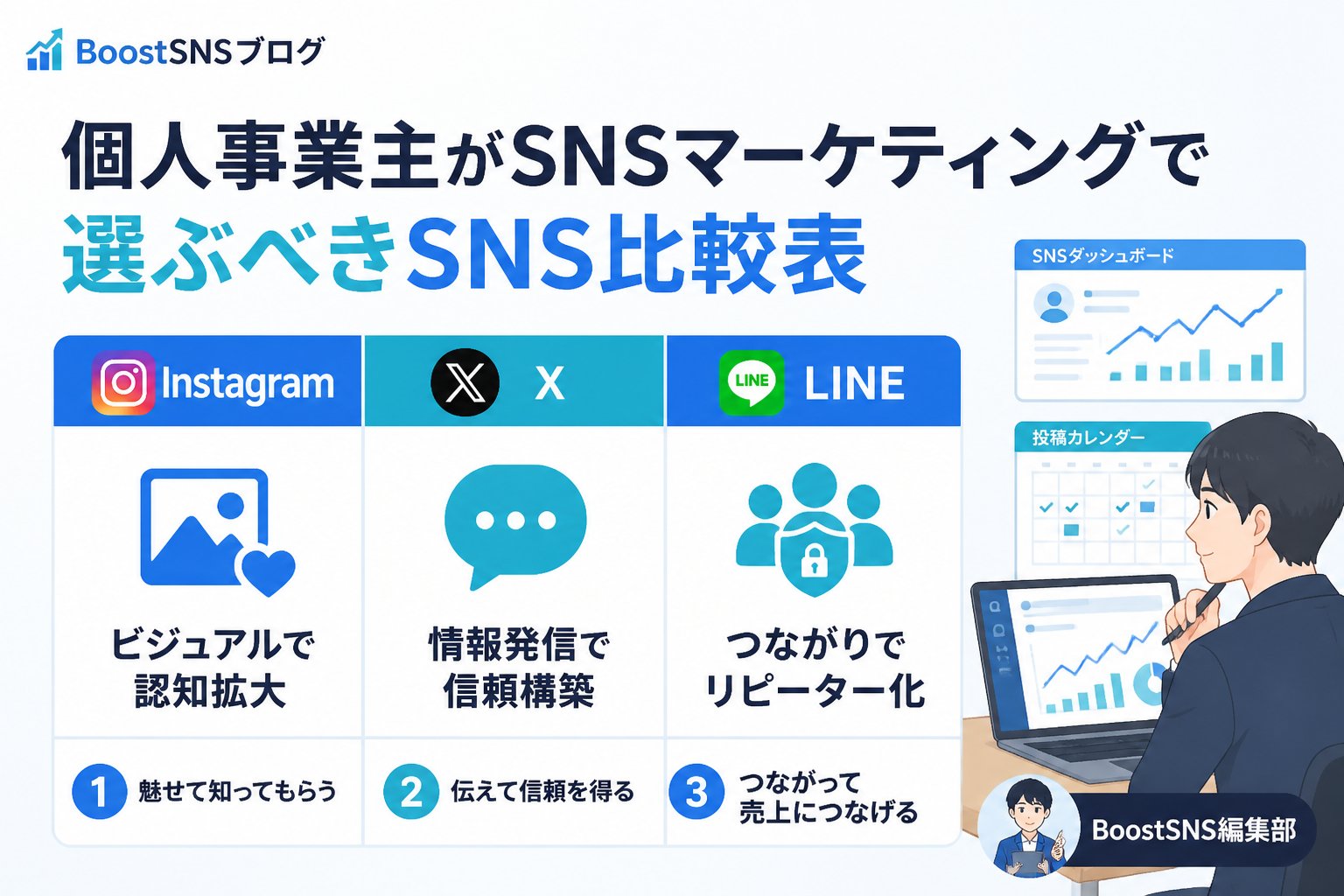 SNSマーケティング 個人事業主がSNSマーケティングで選ぶべきSNS比較表