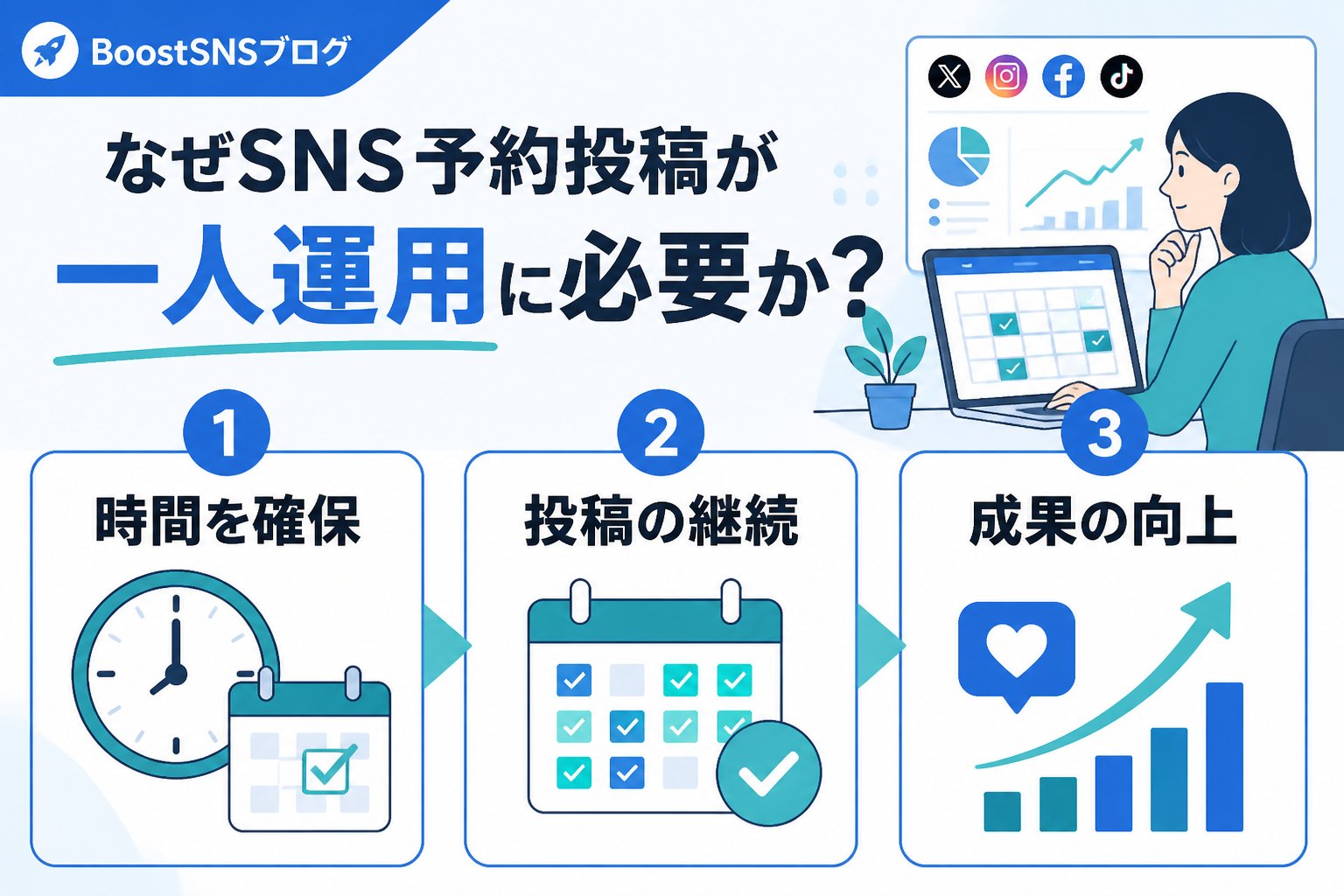 SNS自動化 なぜSNS予約投稿が一人運用に必要か？伸び悩みの原因と対策