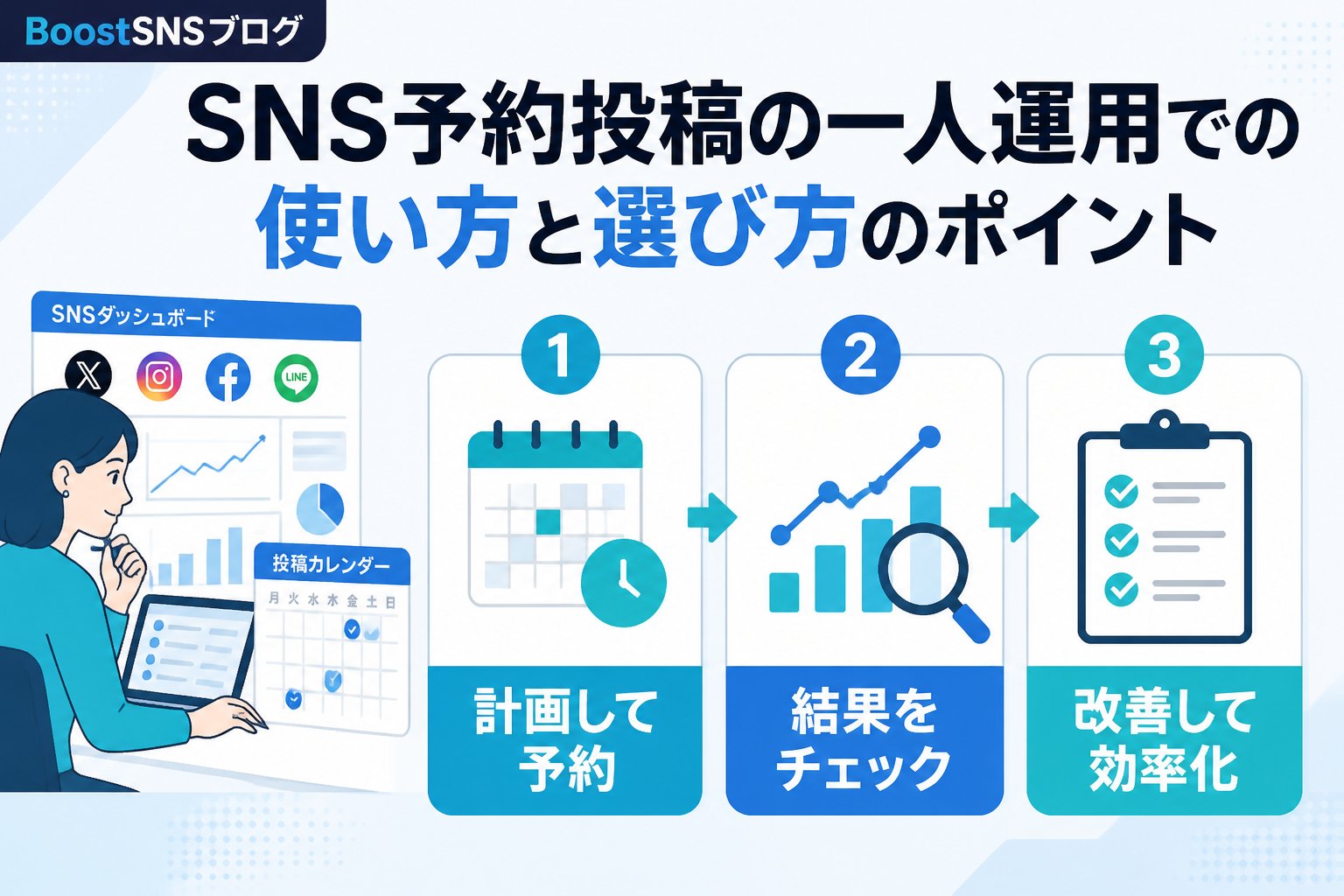 SNS自動化 SNS予約投稿の一人運用での使い方と選び方のポイント
