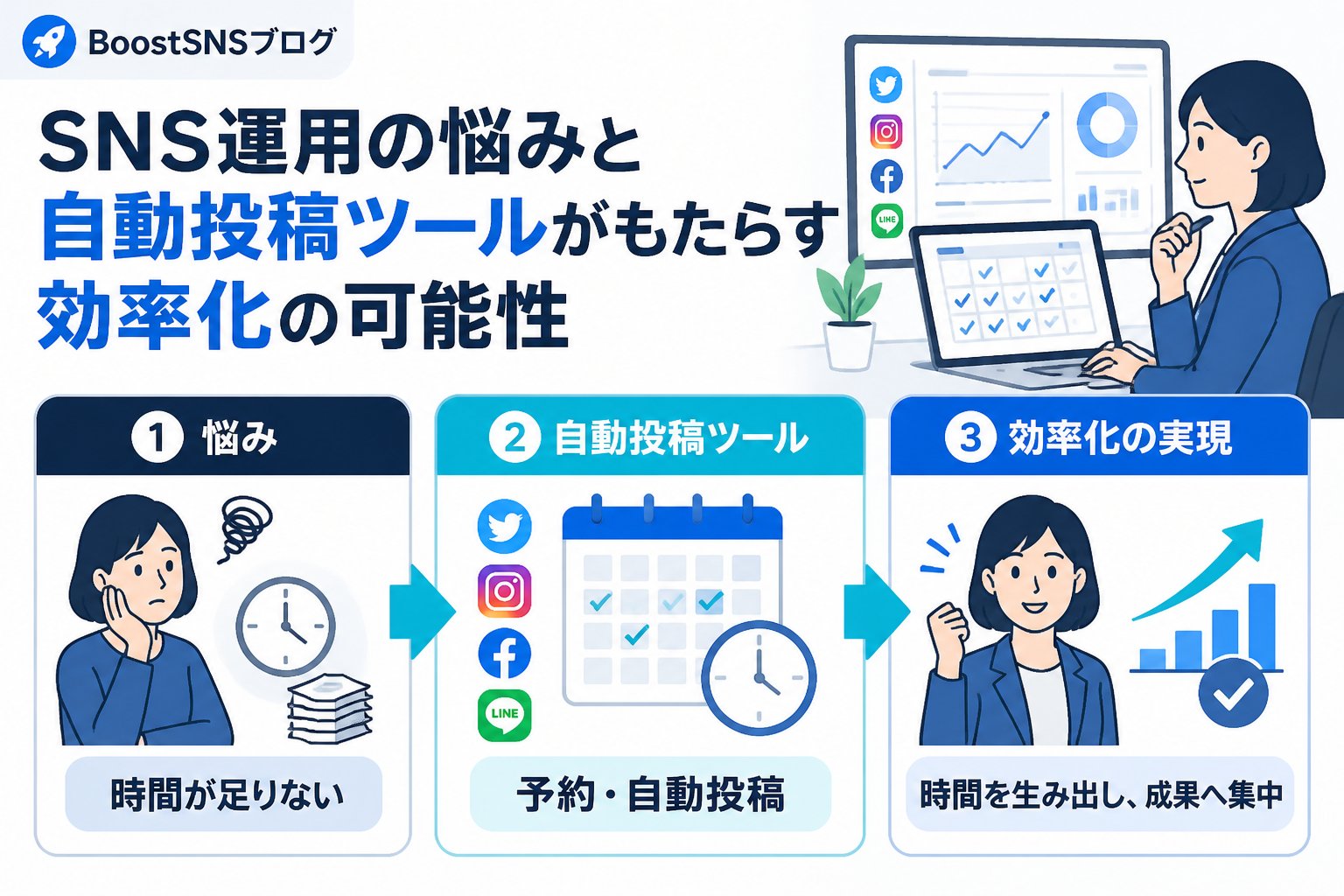 SNS自動化 SNS運用の悩みと自動投稿ツールがもたらす効率化の可能性