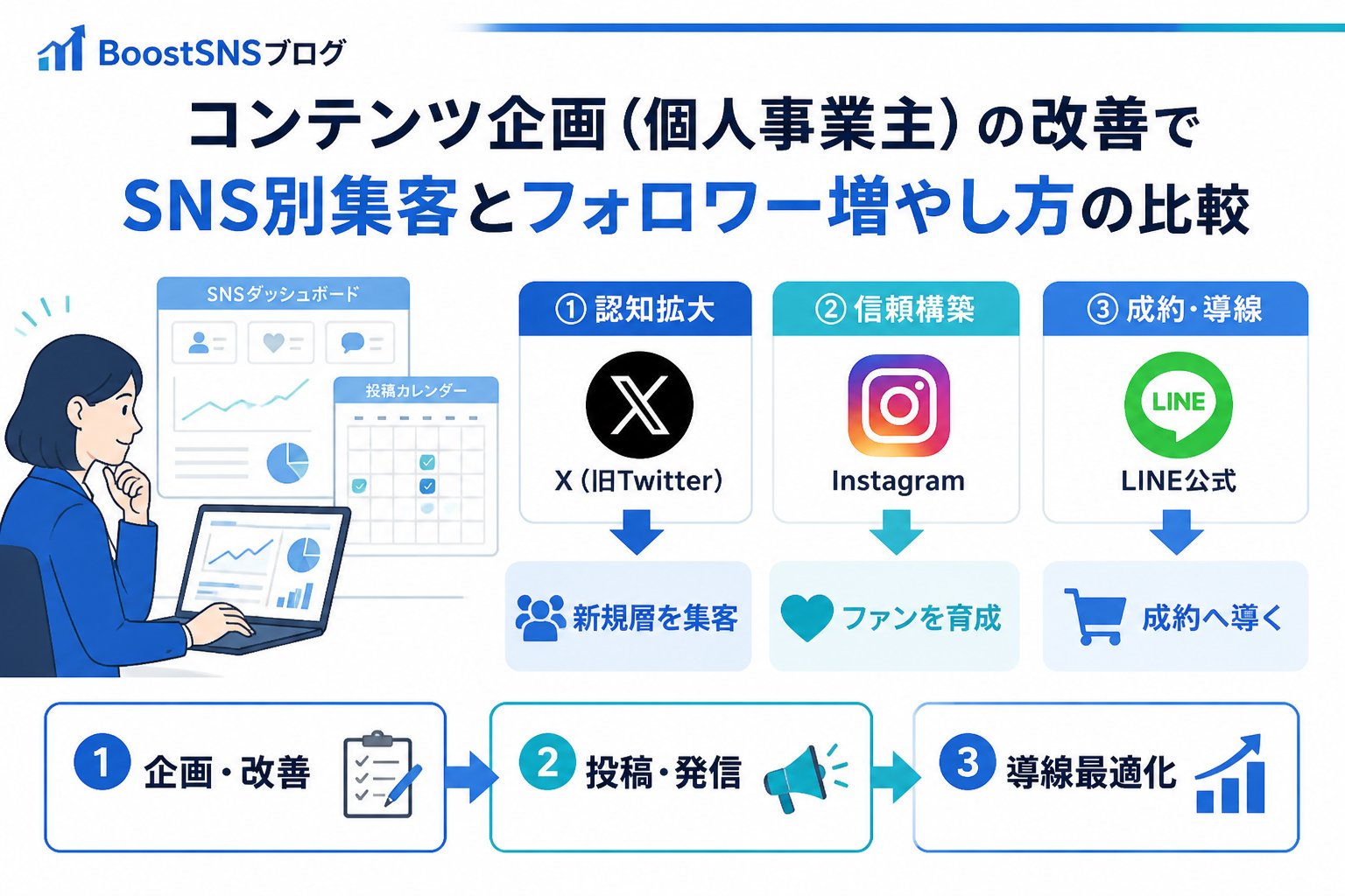 SNSマーケティング コンテンツ企画個人事業主改善方法を活用したSNS別集客とフォロワー増やし方の比較