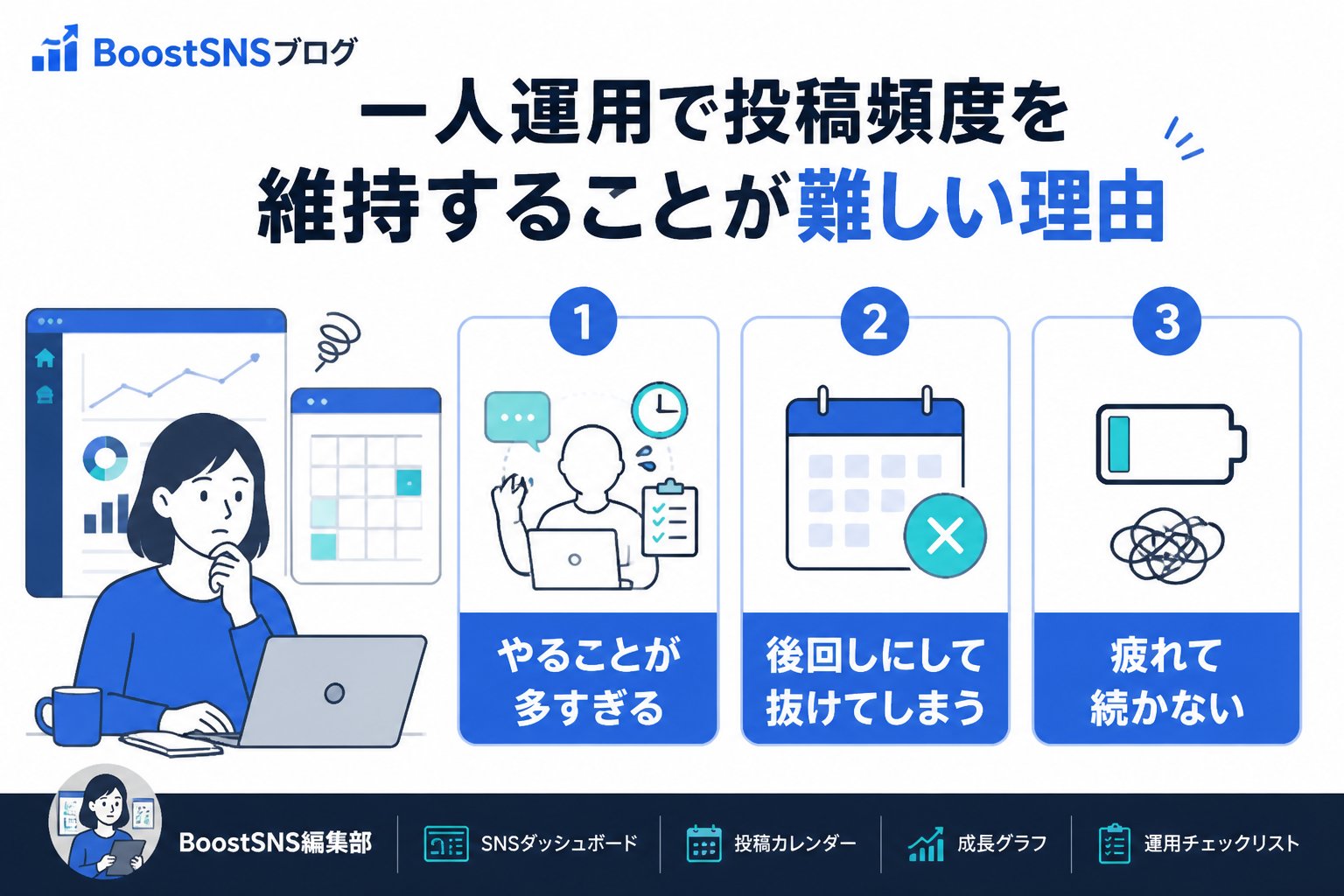 アカウント運用 一人運用で投稿頻度を維持することが難しい理由