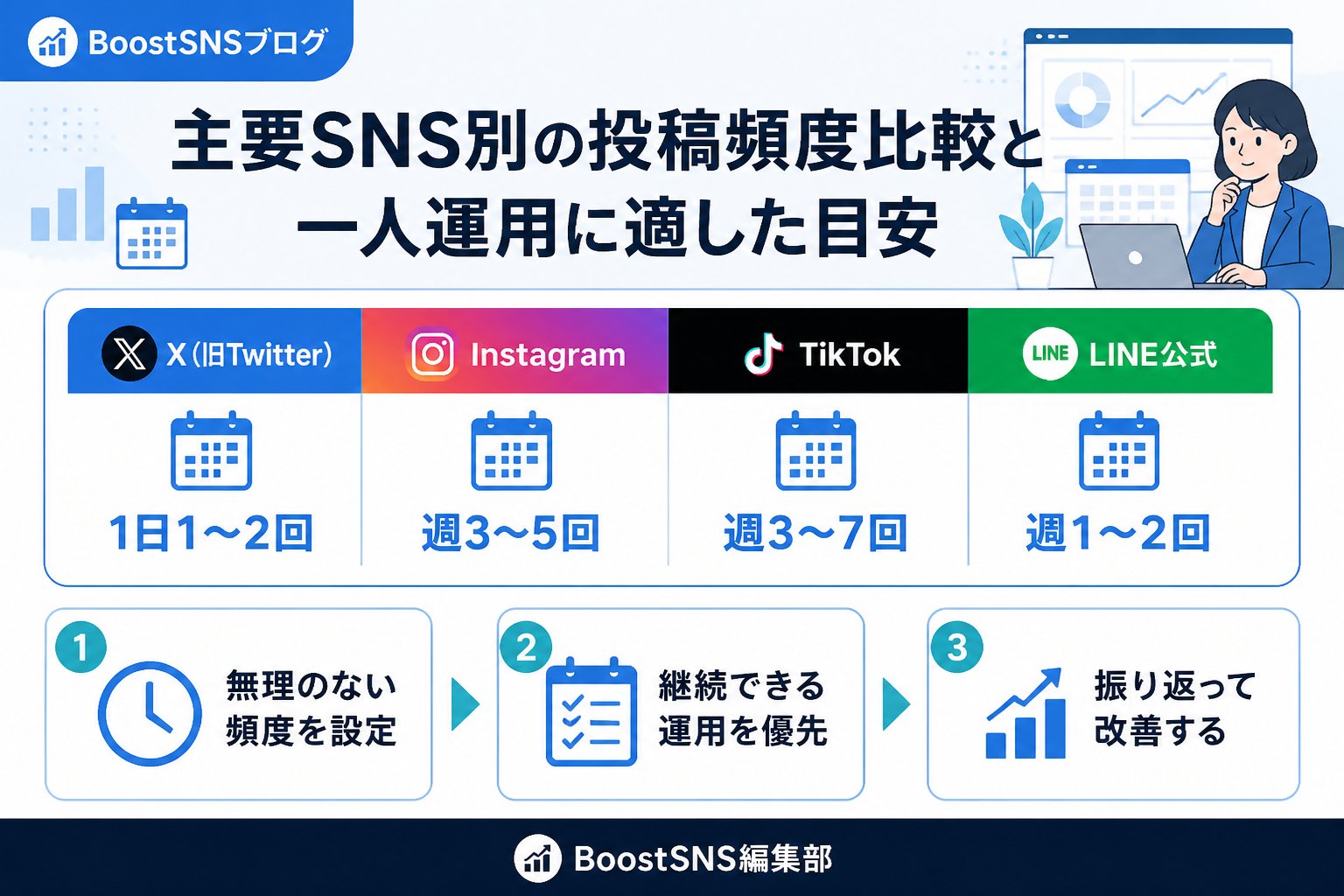 アカウント運用 主要SNS別の投稿頻度比較と一人運用に適した目安
