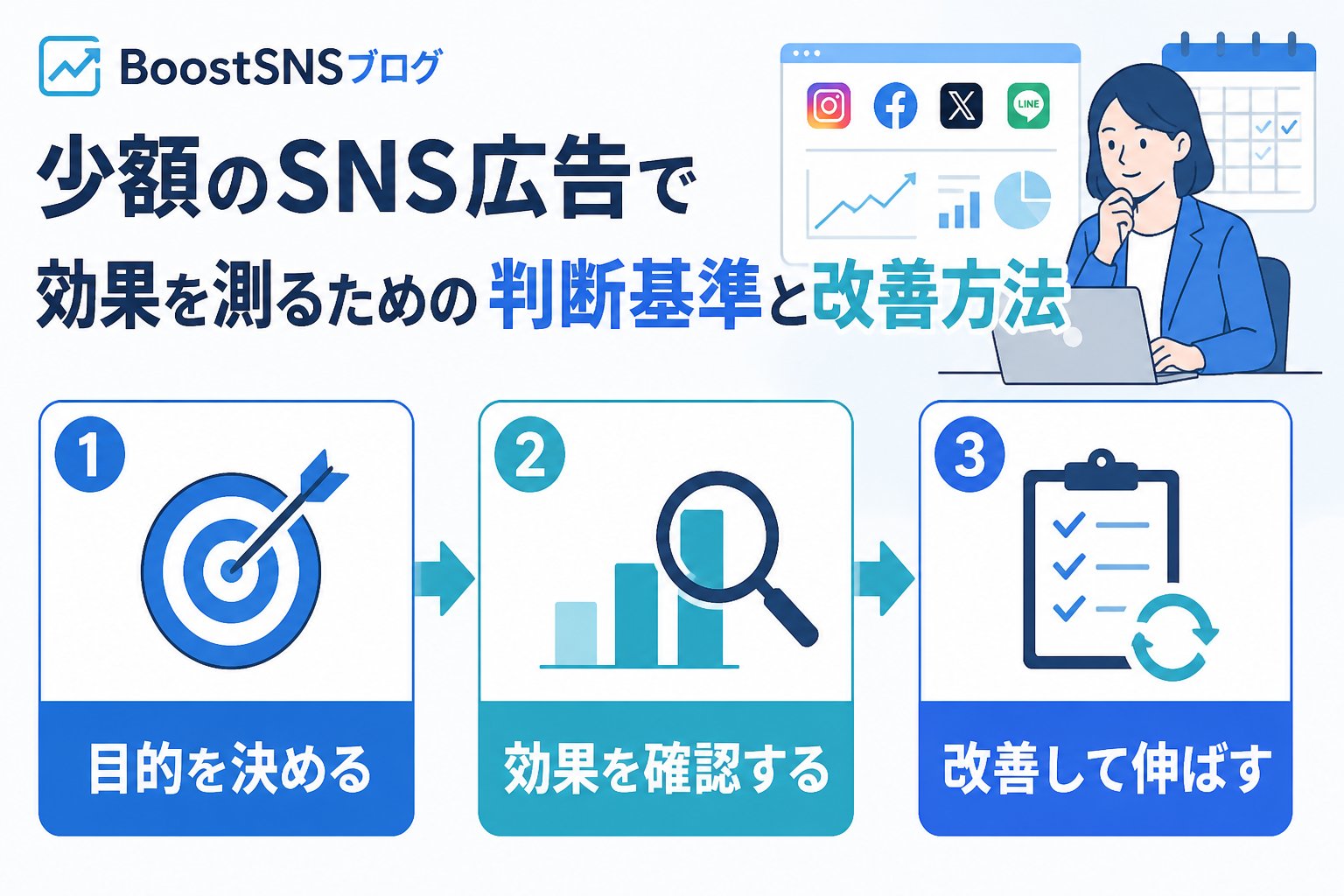 SNSマーケティング 少額のSNS広告で効果を測るための判断基準と改善方法