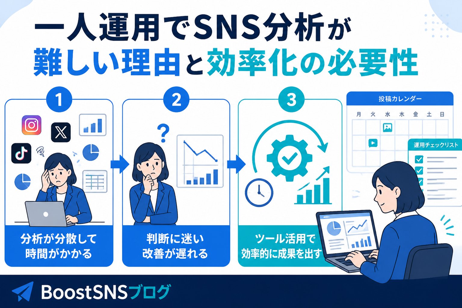 SNS自動化 一人運用でSNS分析が難しい理由と効率化の必要性