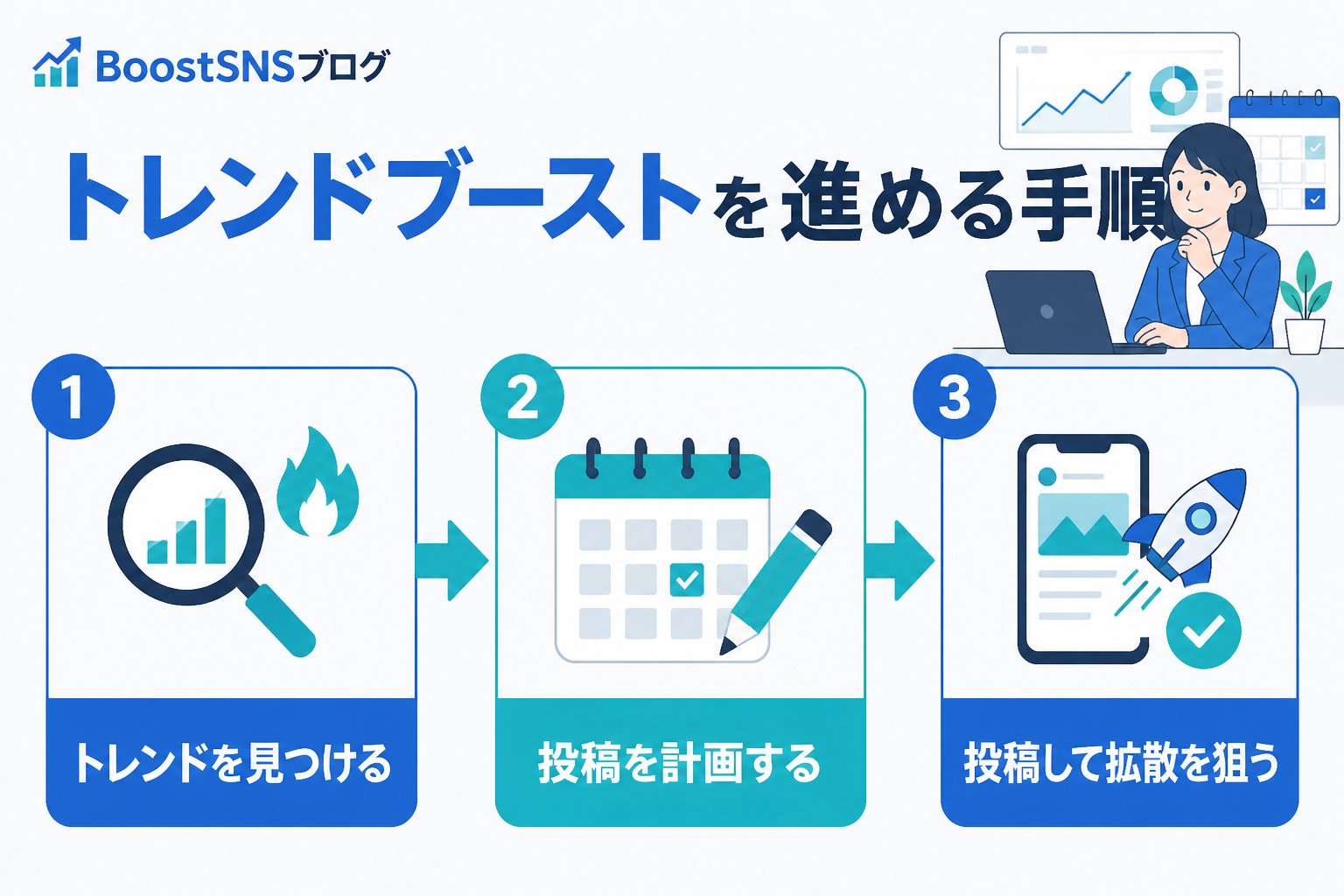 SNSマーケティング トレンドブーストを進める手順