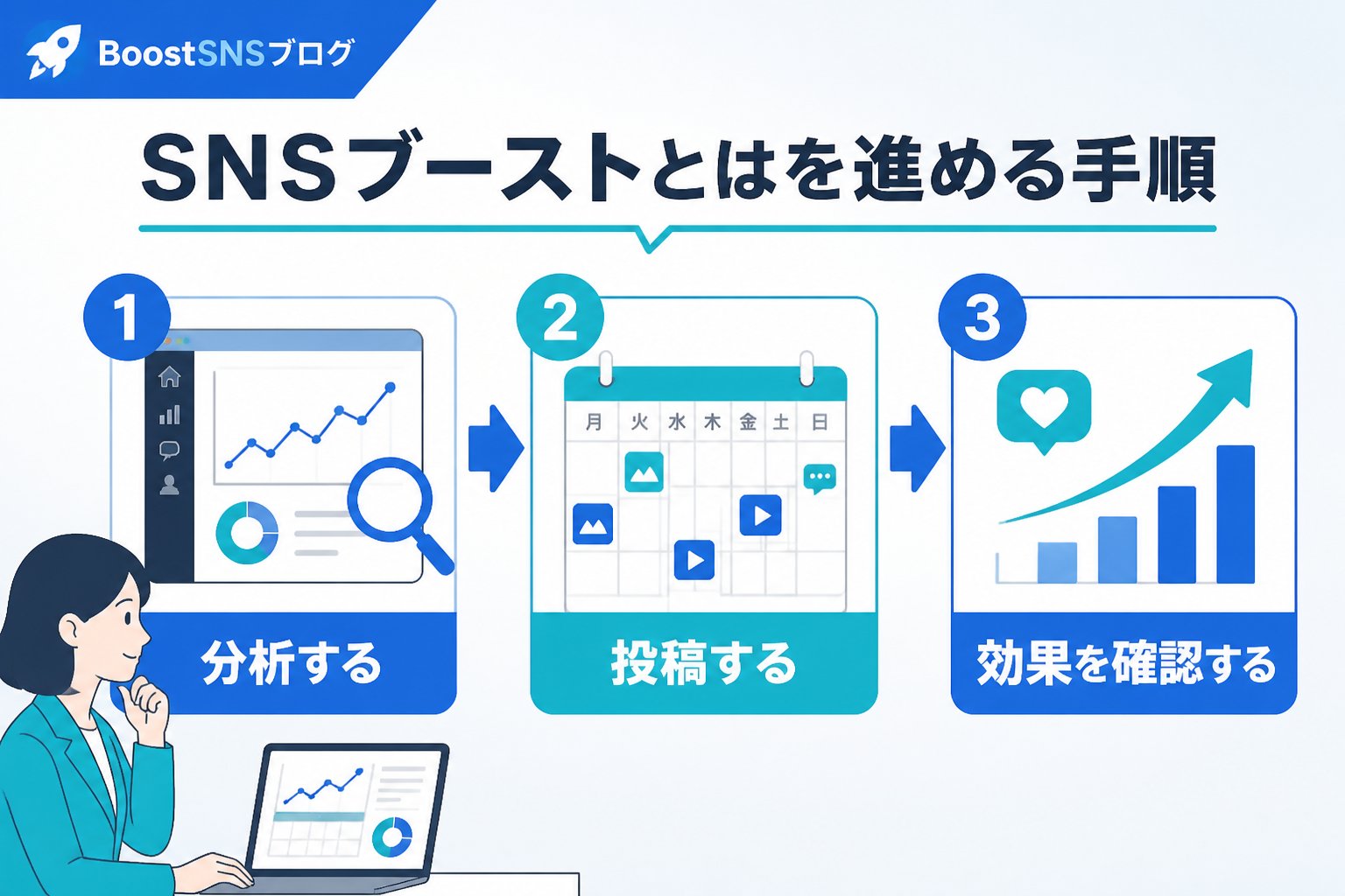 SNSマーケティング sns ブーストとはを進める手順